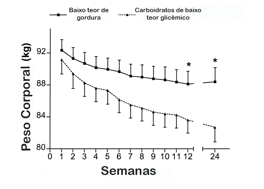 grafico de perda de peso - Como perder peso rápido em 3 simples passos